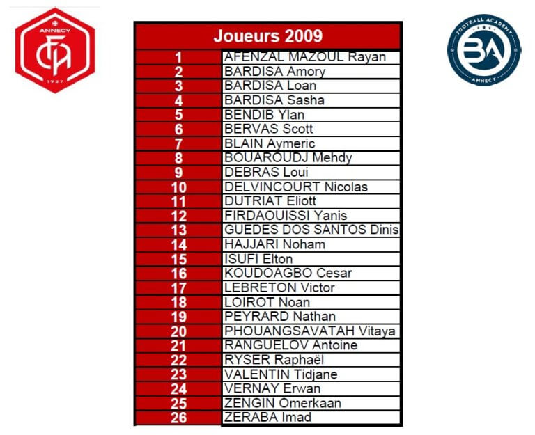 Résultats concours sportif collèges joueurs 2009 Pôle FC Annecy 2023